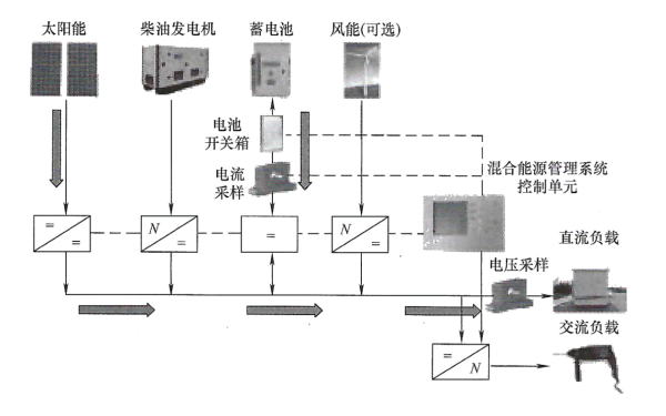 光伏系統(tǒng)和蓄電池組共同供電模式.png