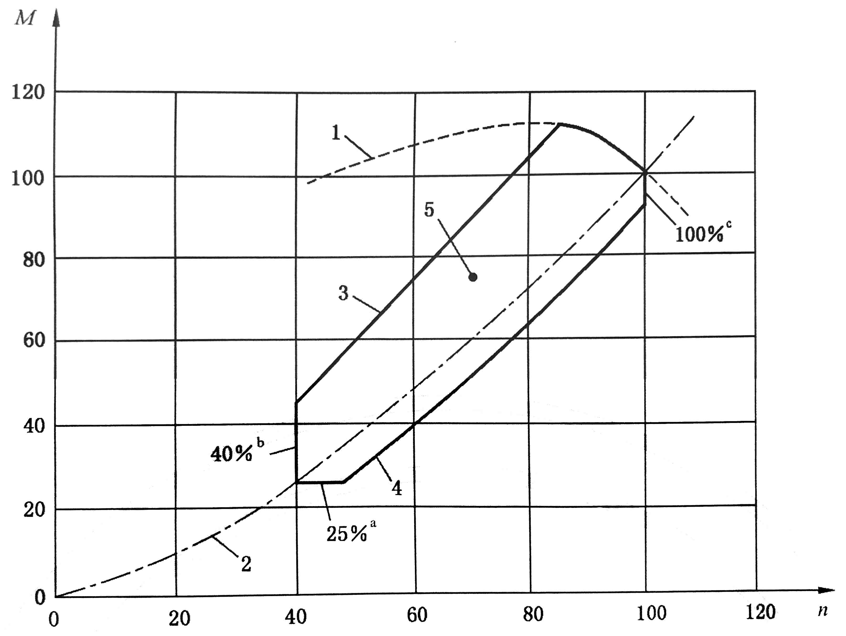 往復(fù)式內(nèi)燃機(jī) 排放測量 第4部分；不同用途發(fā)動機(jī)的穩(wěn)態(tài)試驗(yàn)循環(huán)06.jpg