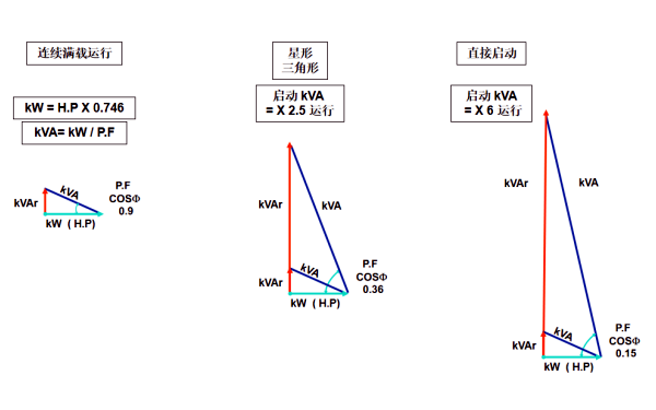 電動機功率角啟動特性.png