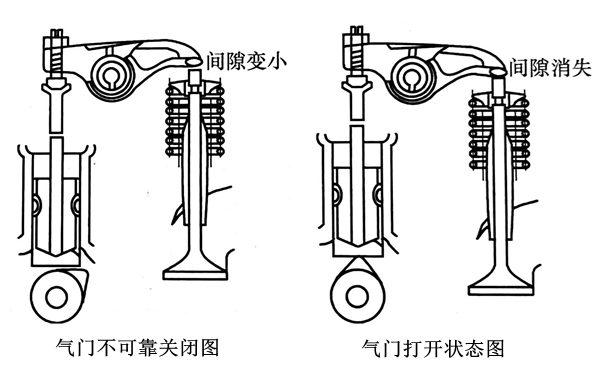 氣門不可靠關閉和打開狀態圖-柴油發電機組.png