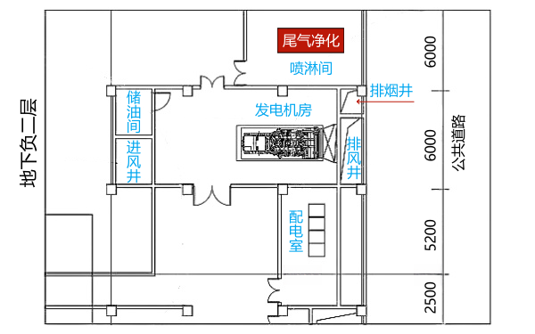 柴油發電機房進排風出地面方案.png