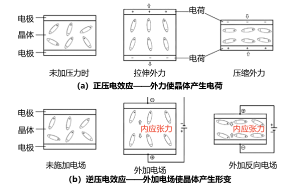 電控柴油機噴油器壓電效應(yīng).png