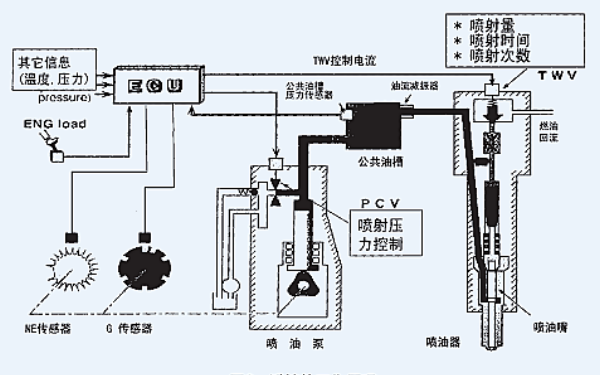 柴油發電機燃油系統工作圖.png