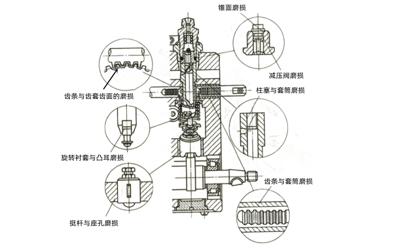 柱塞式噴油器磨損圖-康明斯柴油發(fā)電機(jī)組.png