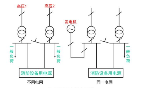 高壓發電機組外部母排接線圖.png