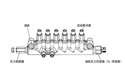 高壓共軌燃油系統故障-康明斯發電機組.png