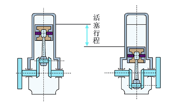 柴油機(jī)活塞行程.png