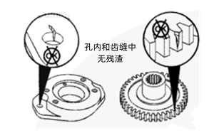 齒輪室清理-康明斯柴油發電機組.png