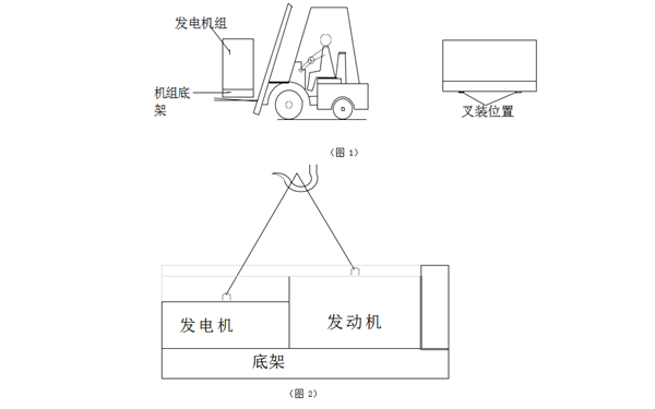 吊運(yùn)裝卸圖-柴油發(fā)電機(jī)組.png