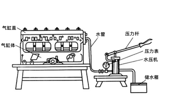 水壓法檢測氣缸體和氣缸蓋裂紋-柴油發電機.png