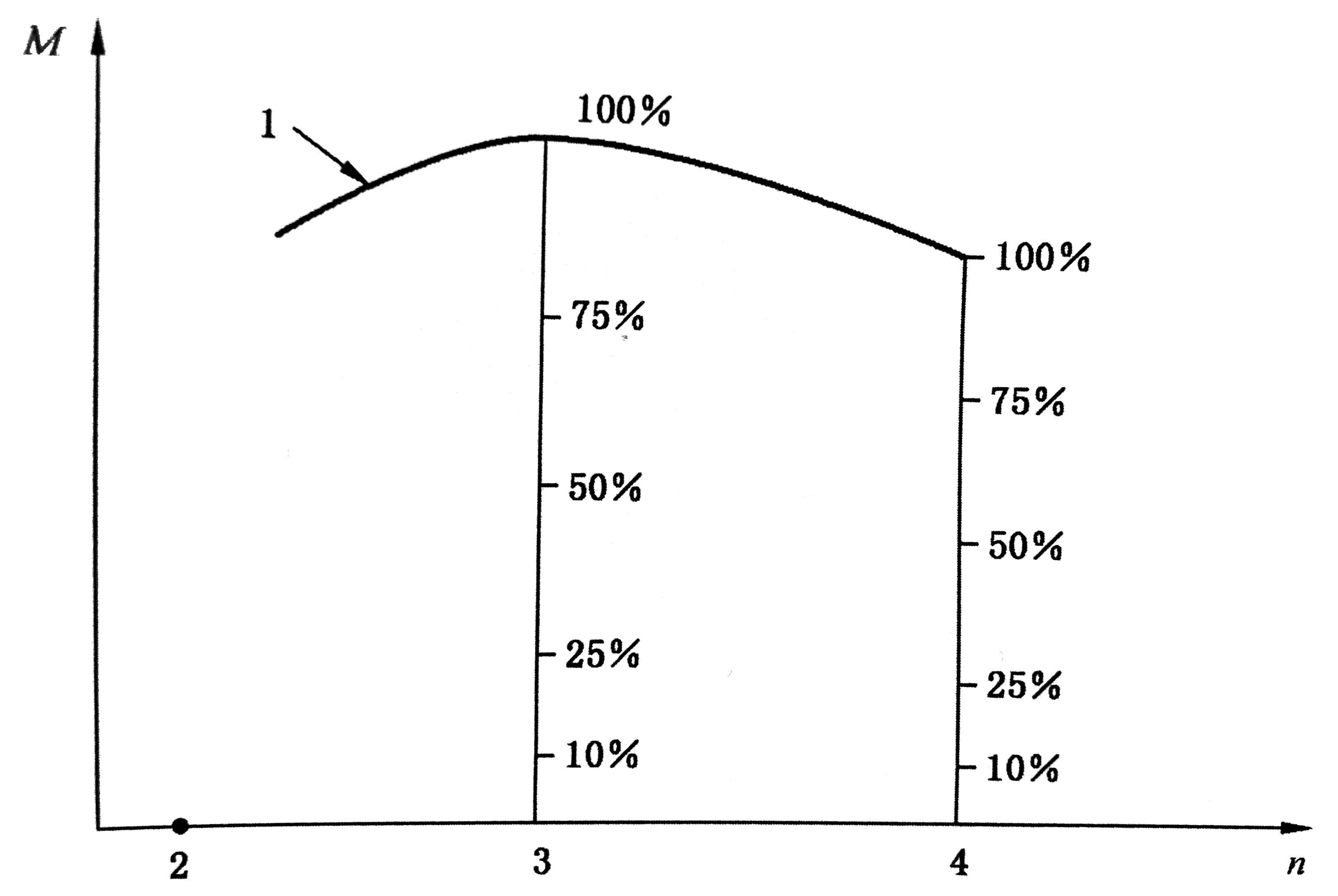 往復(fù)式內(nèi)燃機(jī) 排放測量 第4部分；不同用途發(fā)動機(jī)的穩(wěn)態(tài)試驗(yàn)循環(huán)01.jpg