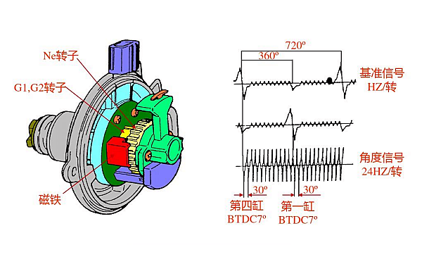 電磁式凸輪軸位置傳感器.png