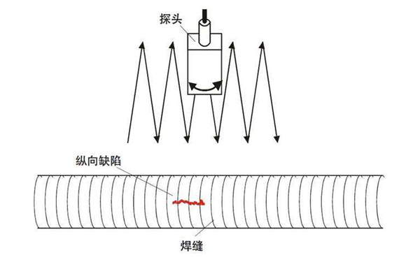 磁力探傷示意圖-柴油發電機組.png