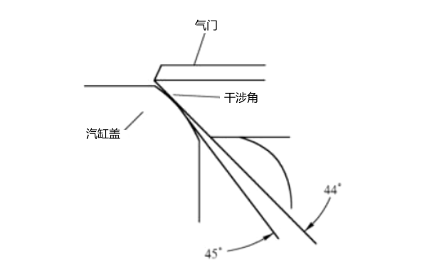 柴油發電機氣門座干涉角.png