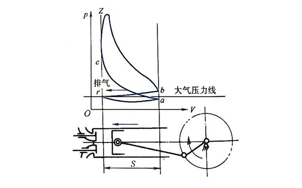 排氣行程示功圖-四沖程柴油發動機.png