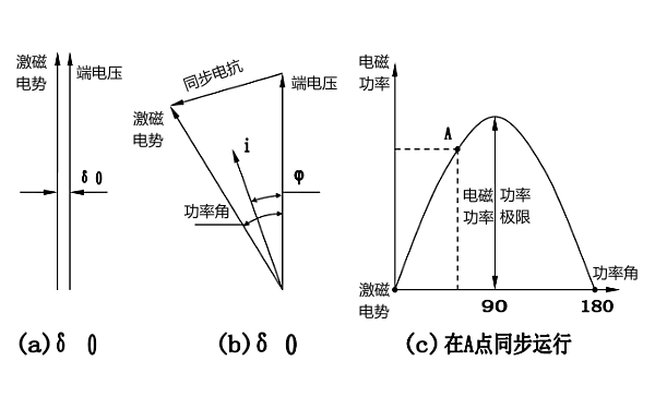 發電機并聯時有功功率的調節.png