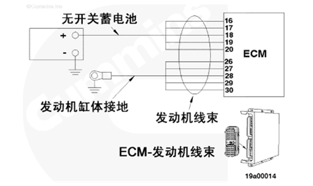 無開關蓄電池電路故障-康明斯柴油發(fā)電機組.png