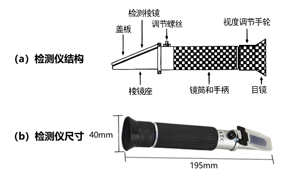 冷卻液冰點(diǎn)和乙二醇濃度檢測(cè)儀.png