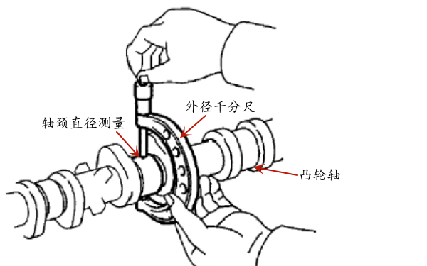 柴油機凸輪軸軸頸直徑檢查.png