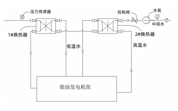 柴油發電機組冷卻水換熱系統.png