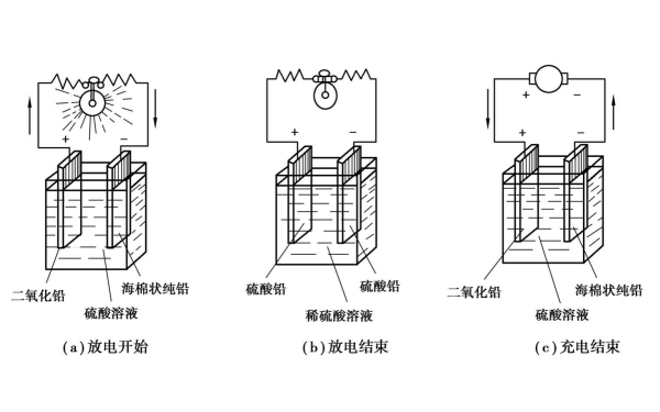 啟動蓄電池充放電過程.png