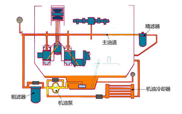 柴油機潤滑系統結構與原理.png