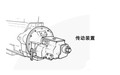 從康明斯飛輪殼和飛輪上拆下傳動裝置.png