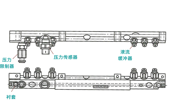 ECD-U2型高壓共軌噴射系統的共軌結構圖-柴油發電機組.png