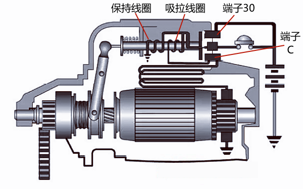 柴油機(jī)起動機(jī)的吸拉過程示意圖.png