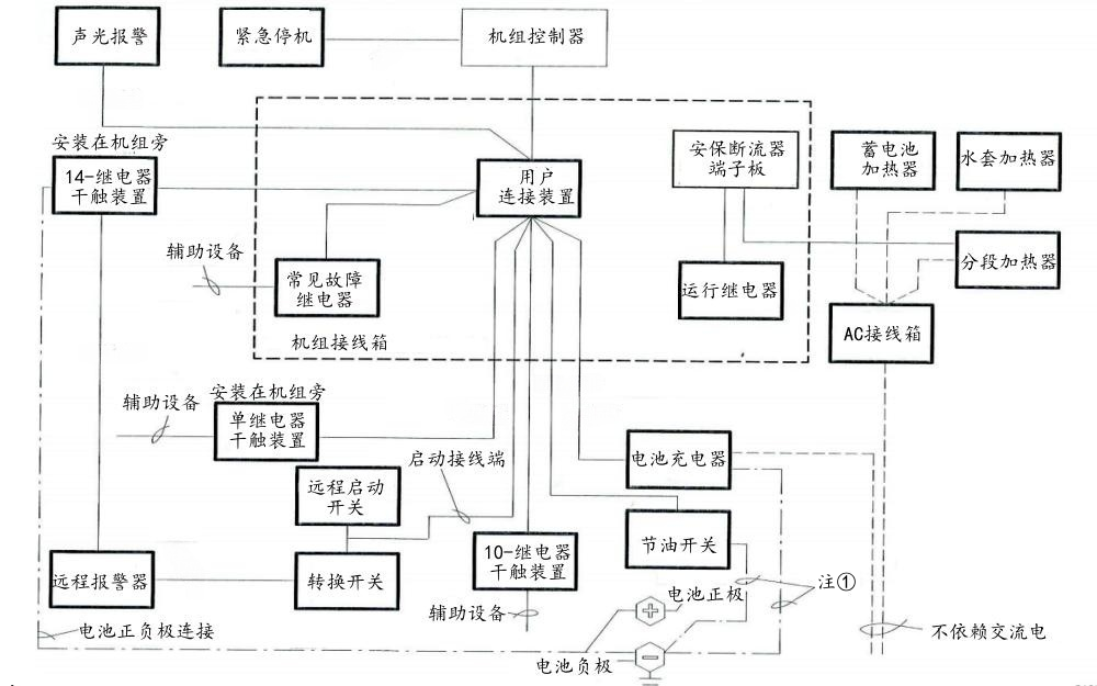 康明斯柴油發電機組主要電氣接線圖.png