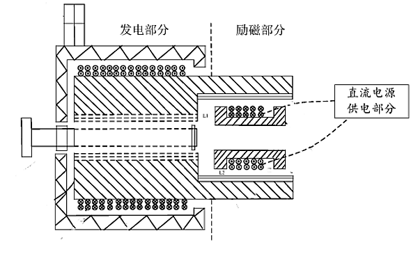 同步交流發電機內部結構圖.png