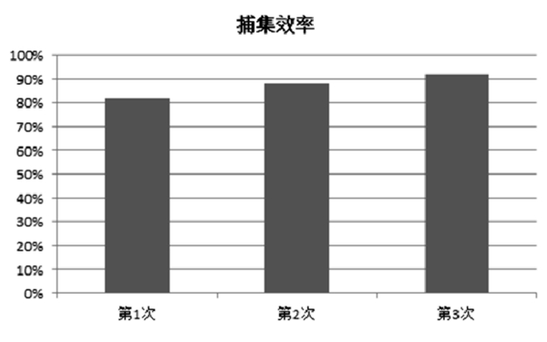 DPF捕集效率-柴油發電機組.png