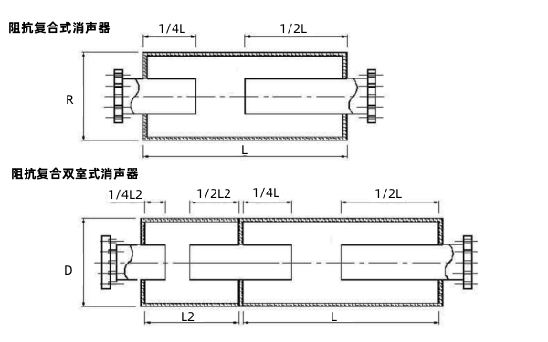 柴油發電機組阻抗式消聲器結構圖.png