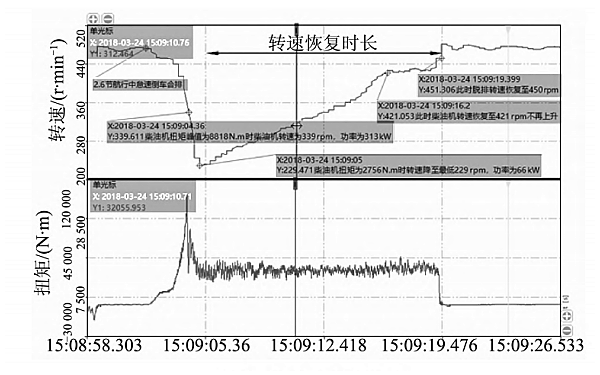 柴油發電機優化前測功圖.png