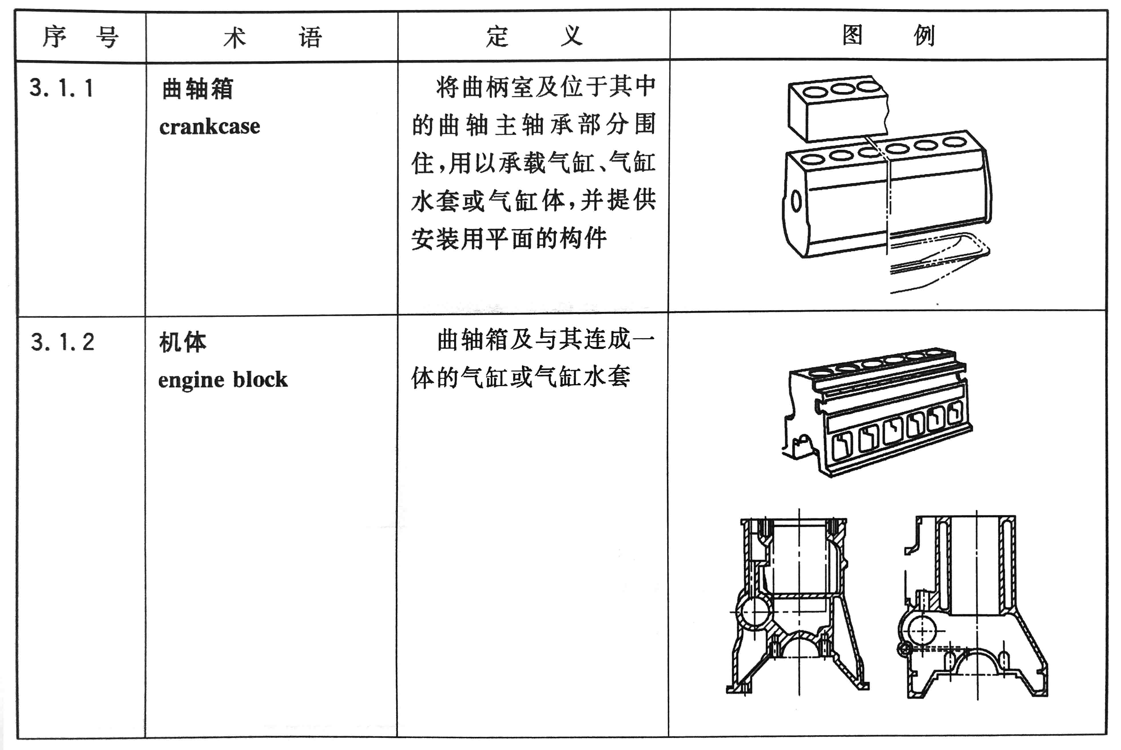 往復式內燃機  零部件和系統(tǒng)術語 第1部分：固定件及外部罩蓋01.jpg