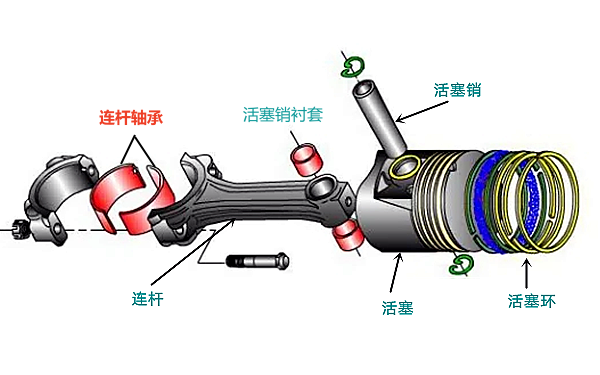 活塞連桿組結構圖.png