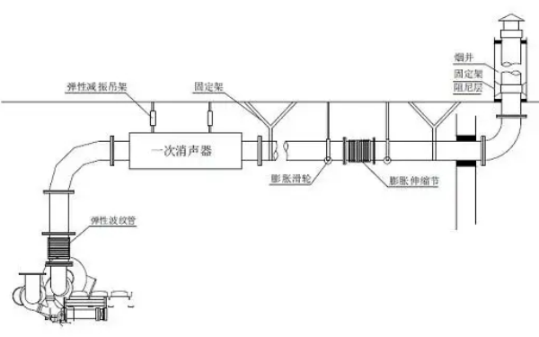 排煙管道走向安裝圖-柴油發電機組.png