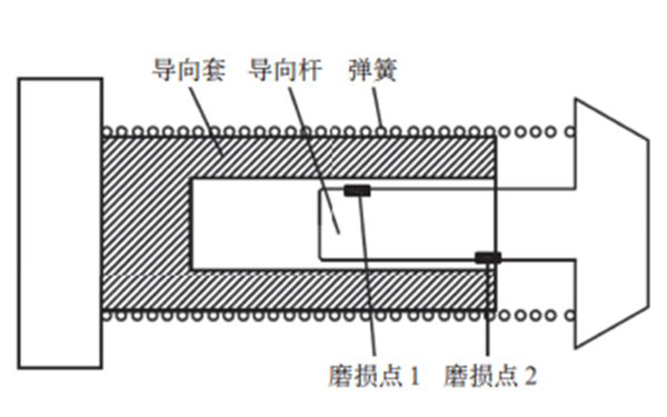 預潤滑油泵閥芯結構圖-柴油發電機組.png