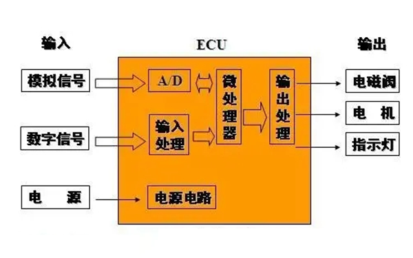 ECU組成框架圖-柴油發電機組.png