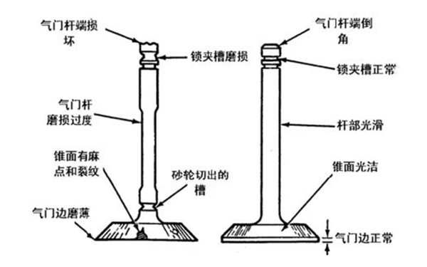 氣門磨損對比-柴油發電機組.png