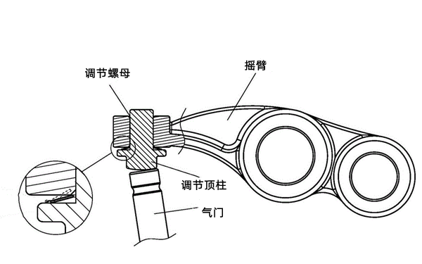 氣門間隙調整圖-柴油發動機.png