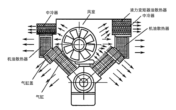 道依茨BF8L413F柴油機(jī)冷卻系統(tǒng)側(cè)視圖.png