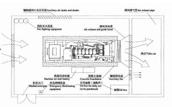 柴發(fā)機(jī)房安裝平視圖-柴油發(fā)電機(jī)組.png