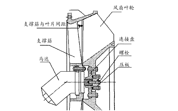 柴油機冷卻風扇結構圖.png