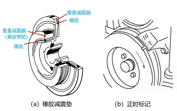 曲軸扭轉(zhuǎn)減振器和皮帶輪正時標記.png