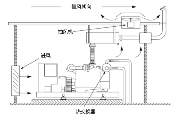 柴油發電機房外循環冷卻系統圖（熱交換器式）.png