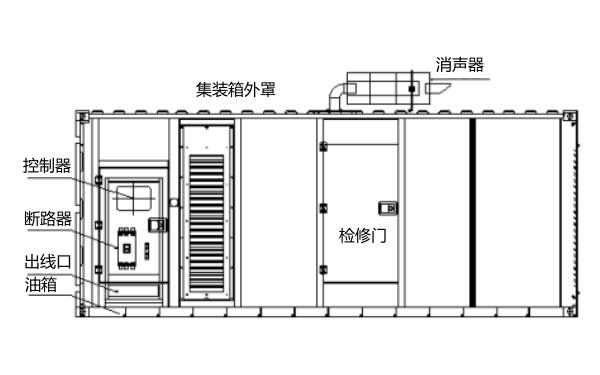 防音型集裝箱柴油發(fā)電機(jī)組左視圖.png