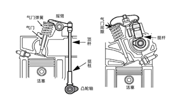 氣門機構(gòu)示意圖-柴油發(fā)電機組.jpg