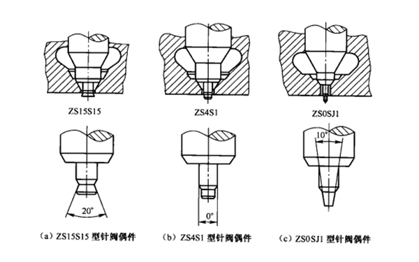 軸針式噴油器-柴油發電機組.png