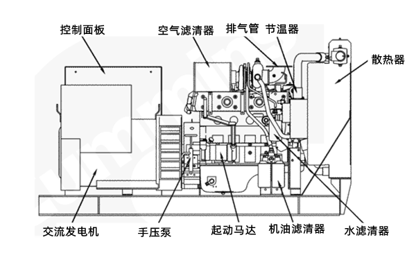 柴油發電機組排氣側視圖.png